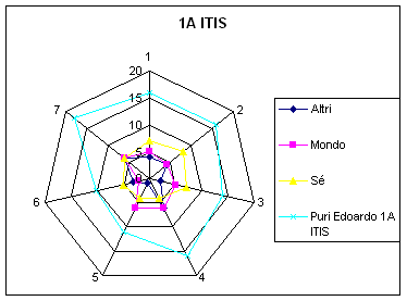 Casella di testo: TOT
